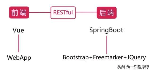 SpringBoot微信點餐開源系統